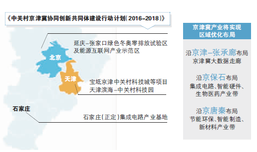 中關村京津冀協(xié)同創(chuàng)新共同體建設行動計劃(2016-2018)