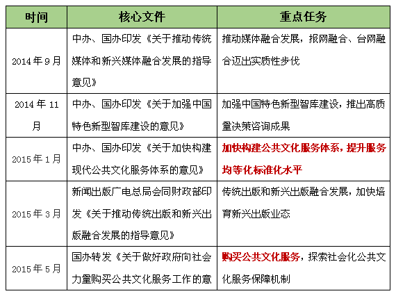 文化產業發展背景研究