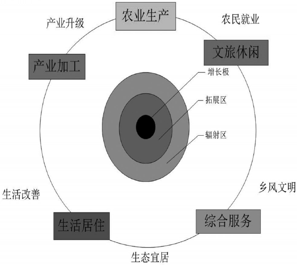 國土空間規劃背景下的鄉村振興發展規劃四大模式研究 國土空間規劃背景下的鄉村振興發展規劃四大模式研究