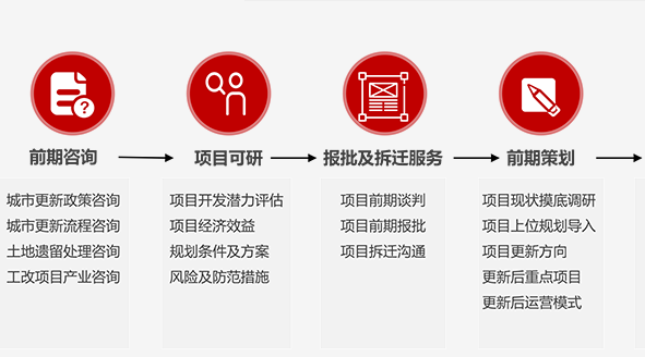 湖南省湘潭市計劃改造85個城鎮老舊小區 湖南省湘潭市計劃改造85個城鎮老舊小區