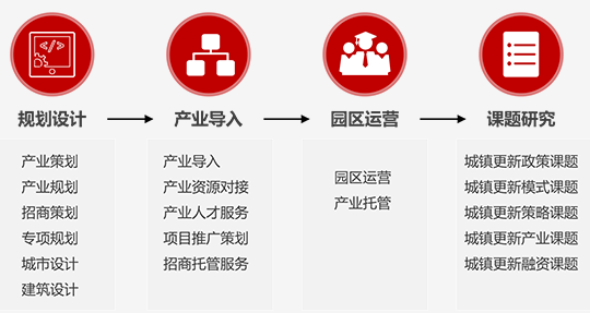 湖南省湘潭市計劃改造85個城鎮老舊小區 湖南省湘潭市計劃改造85個城鎮老舊小區