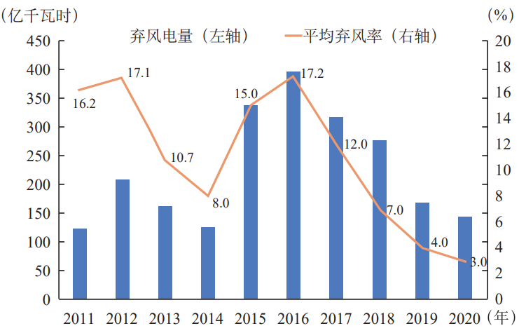 低碳能源轉型下，我國風電產業發展面臨的3大挑戰與4大對策