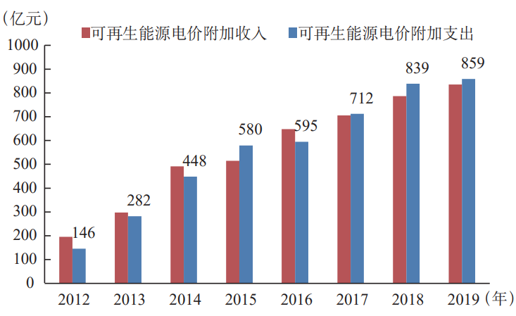 低碳能源轉型下，我國風電產業發展面臨的3大挑戰與4大對策