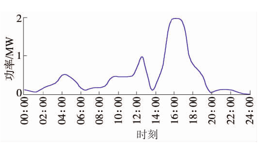 基于風光火儲的多能互補新能源基地規劃思路 基于風光火儲的多能互補新能源基地規劃思路