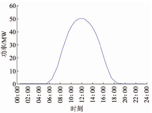基于風光火儲的多能互補新能源基地規劃思路 基于風光火儲的多能互補新能源基地規劃思路
