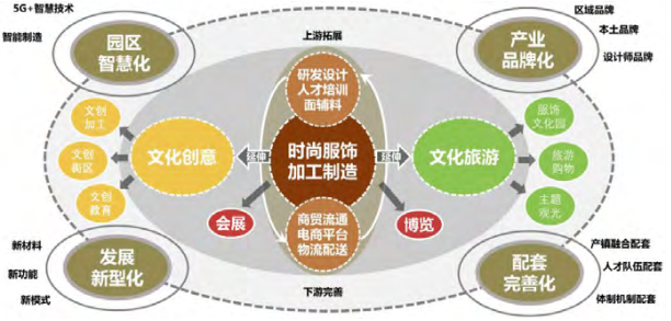 特色工業(yè)小鎮(zhèn)產(chǎn)業(yè)面臨的機(jī)遇、挑戰(zhàn)以及發(fā)展思路