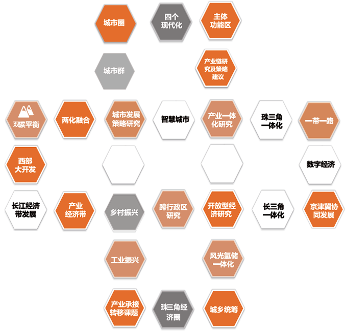 中機(jī)院面向政府之區(qū)域戰(zhàn)略規(guī)劃