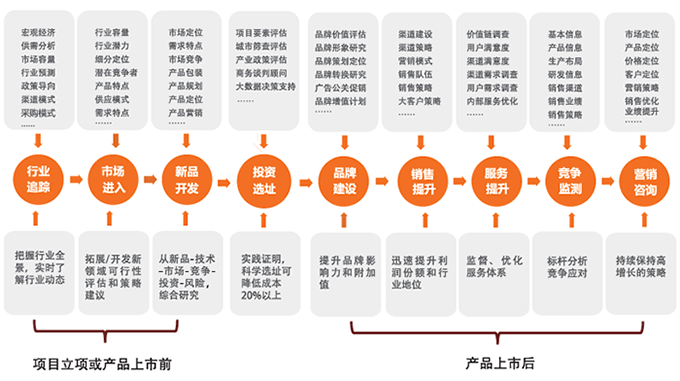 中機(jī)院面向500強(qiáng)企業(yè)之市場(chǎng)戰(zhàn)略咨詢