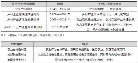 村莊分類統計 村莊分類統計