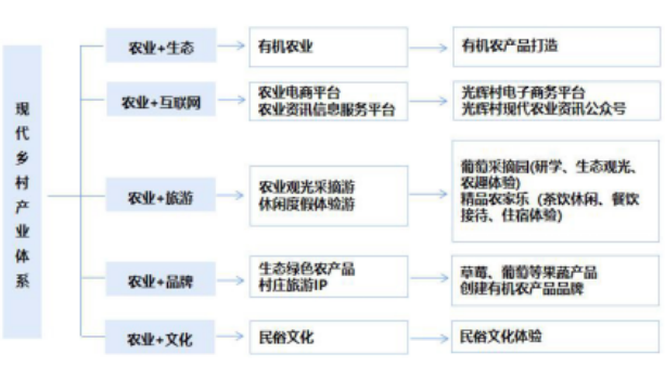 甘肅省臨夏永靖縣光輝村實用型村莊規劃的建設內容及體系 甘肅省臨夏永靖縣光輝村實用型村莊規劃的建設內容及體系