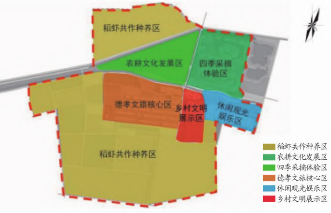 婁彩店村功能分區(qū) 婁彩店村功能分區(qū)