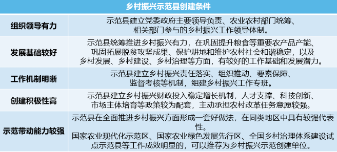 國家政策來了!2022年鄉(xiāng)村振興示范縣/鄉(xiāng)鎮(zhèn)/村怎么搞? 國家政策來了!2022年鄉(xiāng)村振興示范縣/鄉(xiāng)鎮(zhèn)/村怎么搞?