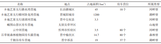 山西省的房車露營地 山西省的房車露營地
