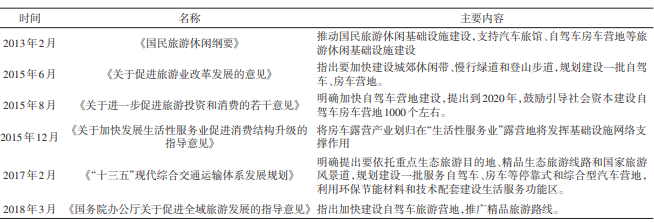 房車露營地的相關政策 房車露營地的相關政策