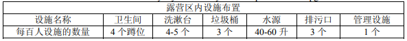 露營地露營區規劃設計方法探討 露營地露營區規劃設計方法探討