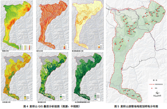 露營地科學選址規劃的實現途徑-以麥積山游憩空間優化為例 露營地科學選址規劃的實現途徑-以麥積山游憩空間優化為例