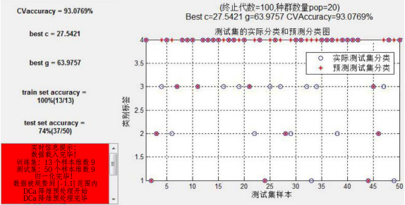 圖 6 游憩場地測試集的分類結果圖 圖 6 游憩場地測試集的分類結果圖