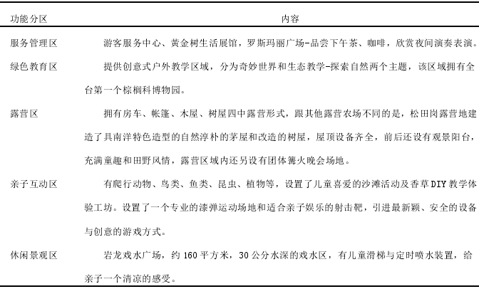 鄉(xiāng)村型房車露營地規(guī)劃設計案例:臺灣松田崗休閑度假農莊露營地 鄉(xiāng)村型房車露營地規(guī)劃設計案例:臺灣松田崗休閑度假農莊露營地
