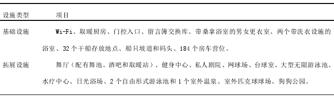 美國(guó) MOTORCOACH RESORT 房車(chē)露營(yíng)地的設(shè)施項(xiàng)目表 美國(guó) MOTORCOACH RESORT 房車(chē)露營(yíng)地的設(shè)施項(xiàng)目表