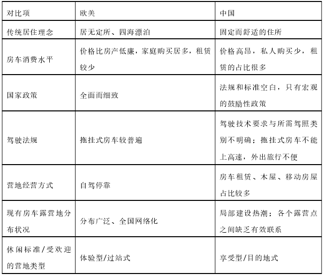歐美和中國營地對比 歐美和中國營地對比