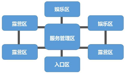 陜西省自駕游露營地建設策略（營地選址、容量與規模、布局與主題、排水與道路）