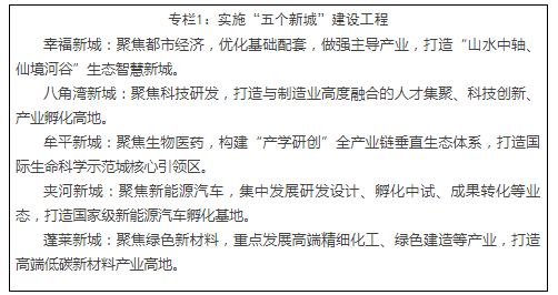 煙臺新型城鎮化規劃發布 構建“一核三帶六圈多點”空間布局 煙臺新型城鎮化規劃發布 構建“一核三帶六圈多點”空間布局