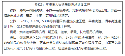 煙臺新型城鎮化規劃發布 構建“一核三帶六圈多點”空間布局 煙臺新型城鎮化規劃發布 構建“一核三帶六圈多點”空間布局