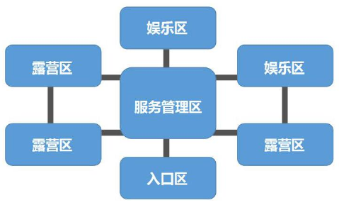 陜西省自駕游露營地建設策略() 陜西省自駕游露營地建設策略()