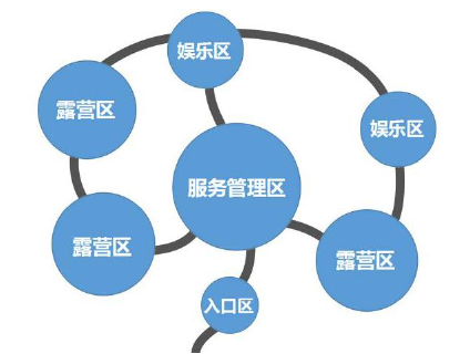 陜西省自駕游露營地建設策略() 陜西省自駕游露營地建設策略()