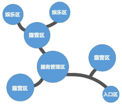 陜西省自駕游露營地建設策略() 陜西省自駕游露營地建設策略()