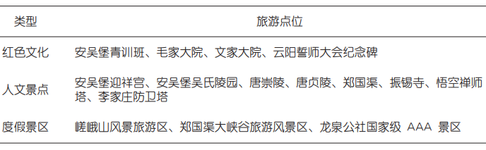 安吳堡附近、涇陽(yáng)縣北端旅游資源 安吳堡附近、涇陽(yáng)縣北端旅游資源