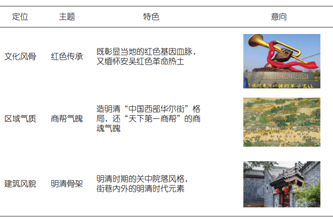 安吳堡文化調(diào)性定位分析 安吳堡文化調(diào)性定位分析