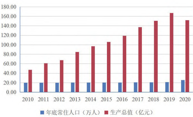 陜西省楊陵區(qū)如何推動鄉(xiāng)村振興戰(zhàn)略落實?美麗鄉(xiāng)村建設(shè)實踐與思考 陜西省楊陵區(qū)如何推動鄉(xiāng)村振興戰(zhàn)略落實?美麗鄉(xiāng)村建設(shè)實踐與思考
