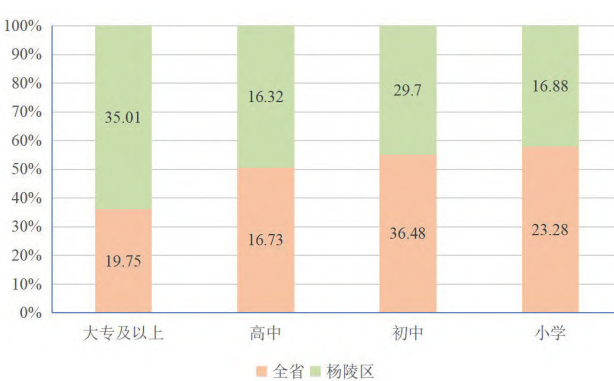 陜西省楊陵區(qū)如何推動鄉(xiāng)村振興戰(zhàn)略落實?美麗鄉(xiāng)村建設(shè)實踐與思考 陜西省楊陵區(qū)如何推動鄉(xiāng)村振興戰(zhàn)略落實?美麗鄉(xiāng)村建設(shè)實踐與思考