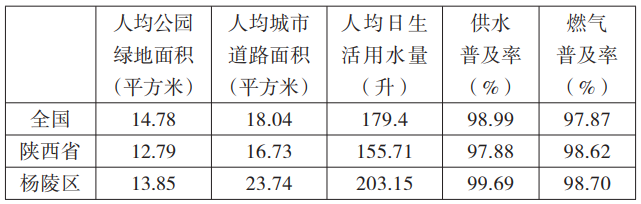 陜西省楊陵區(qū)如何推動鄉(xiāng)村振興戰(zhàn)略落實?美麗鄉(xiāng)村建設(shè)實踐與思考 陜西省楊陵區(qū)如何推動鄉(xiāng)村振興戰(zhàn)略落實?美麗鄉(xiāng)村建設(shè)實踐與思考