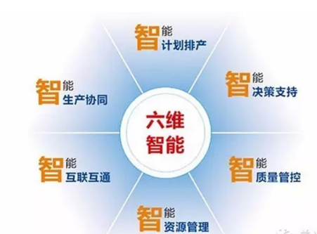 裝備制造企業(yè)實(shí)現(xiàn)智能工廠升級的有效路徑 裝備制造企業(yè)實(shí)現(xiàn)智能工廠升級的有效路徑