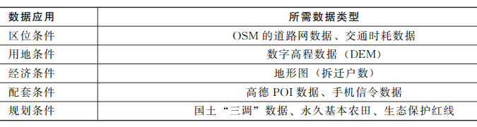 多目標優化算法的項目選址:岳陽市平江縣食品產業園區選址研究 多目標優化算法的項目選址:岳陽市平江縣食品產業園區選址研究