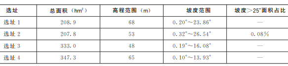 多目標優化算法的項目選址:岳陽市平江縣食品產業園區選址研究 多目標優化算法的項目選址:岳陽市平江縣食品產業園區選址研究