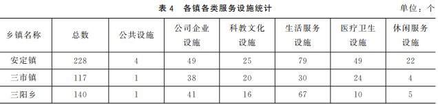 多目標優化算法的項目選址:岳陽市平江縣食品產業園區選址研究 多目標優化算法的項目選址:岳陽市平江縣食品產業園區選址研究
