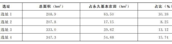 多目標優化算法的項目選址:岳陽市平江縣食品產業園區選址研究 多目標優化算法的項目選址:岳陽市平江縣食品產業園區選址研究