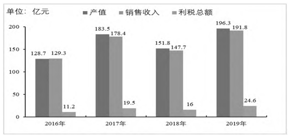 江蘇省宜興環保產業裝備制造數字化驅動策略 江蘇省宜興環保產業裝備制造數字化驅動策略