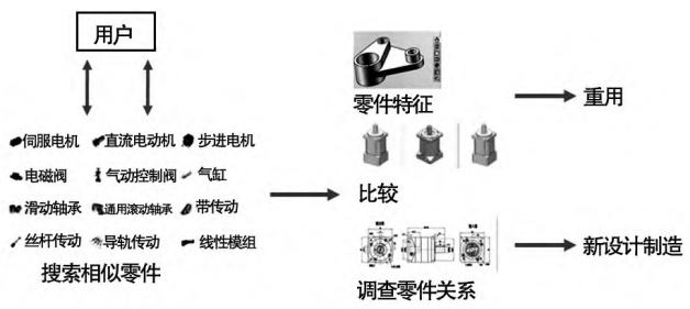 江蘇省宜興環保產業裝備制造數字化驅動策略 江蘇省宜興環保產業裝備制造數字化驅動策略