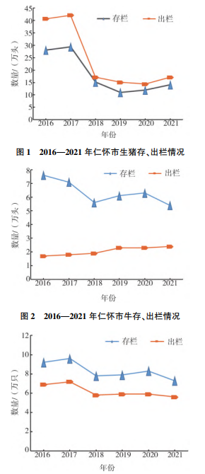 貴州省仁懷市畜禽養殖產業發展現狀及建議 貴州省仁懷市畜禽養殖產業發展現狀及建議