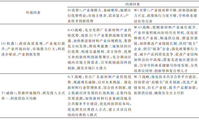 廣東省新材料領域產業(yè)布局現狀分析 廣東省新材料領域產業(yè)布局現狀分析