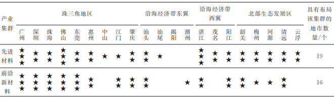 廣東省新材料領域產業(yè)布局現狀分析 廣東省新材料領域產業(yè)布局現狀分析