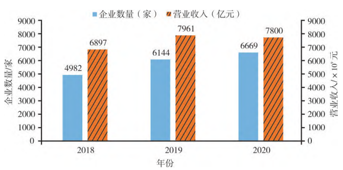 廣東省新材料領域產業(yè)布局現狀分析 廣東省新材料領域產業(yè)布局現狀分析