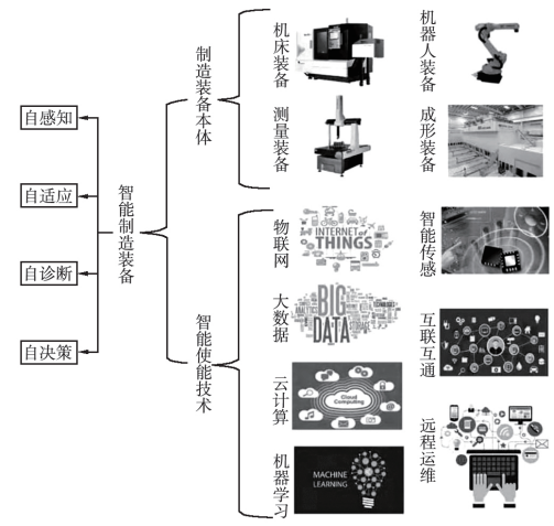智能制造在鋼鐵領域中的應用與研究