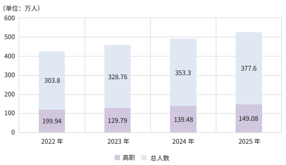 智能制造背景下數(shù)字化工業(yè)機器人人才培養(yǎng)路徑研究 智能制造背景下數(shù)字化工業(yè)機器人人才培養(yǎng)路徑研究