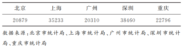 重慶智能制造發(fā)展策略研究