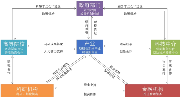中馬欽州產業開發區規劃編制 第四代產業開發區規劃案例 中馬欽州產業開發區規劃編制 第四代產業開發區規劃案例